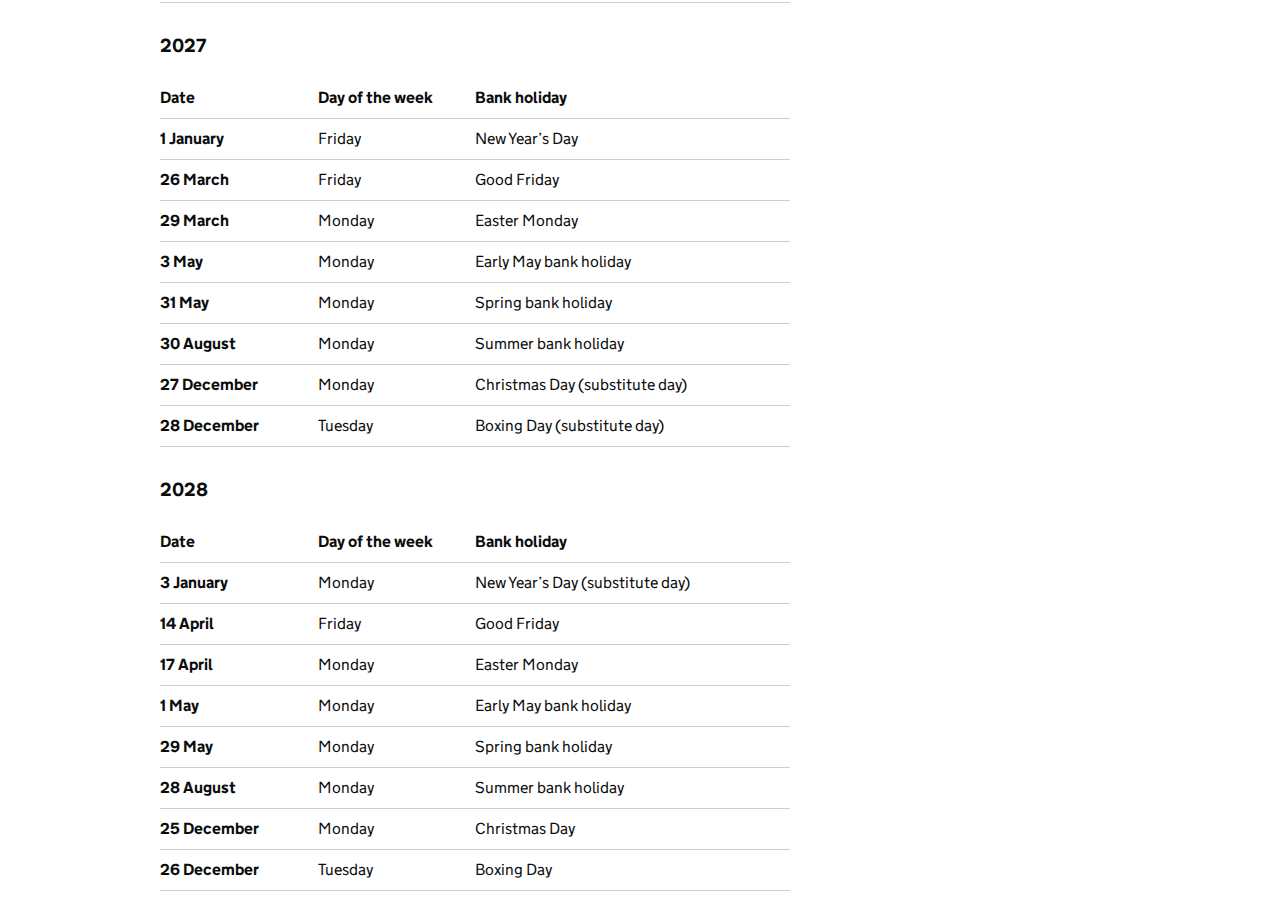 The GOV.UK bank holidays page showing the 2027 table for England and Wales: 1 January, 26 March, 29 March, 3 May, 31 May, 30 August, and Christmas Day and Boxing Day moved to Monday 27 and Tuesday 28 December as substitute days.