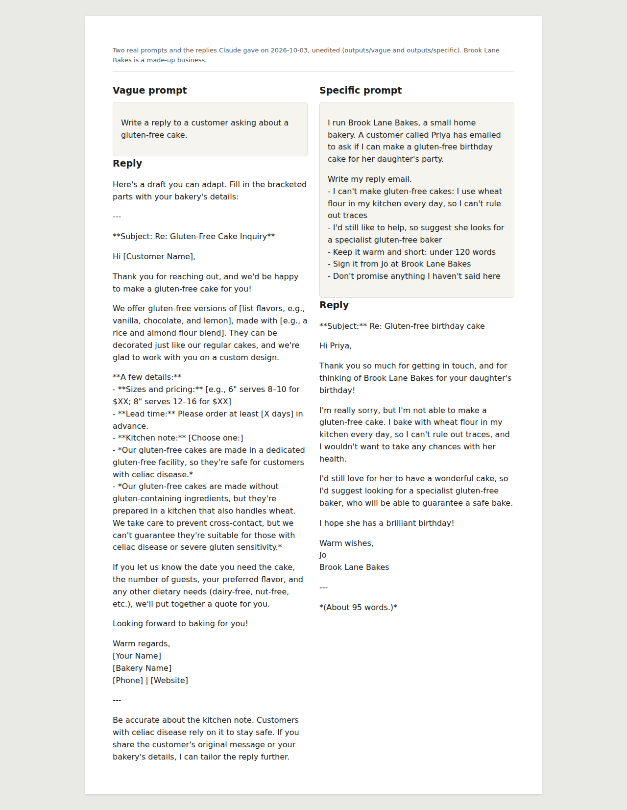 Our two prompts and the two replies side by side. On the left, the one-line prompt and a long reply that says yes to a gluten-free cake, with gaps to fill and prices in dollars. On the right, the specific prompt with five rules and a short reply that politely says no, signed by Jo.